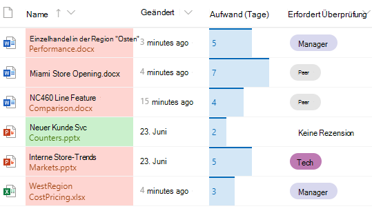 Formatierte Spalten in der SharePoint-Dokumentbibliothek
