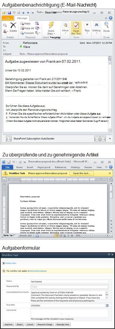Aufgabenbenachrichtigung, zu prüfendes Element und Aufgabenformular