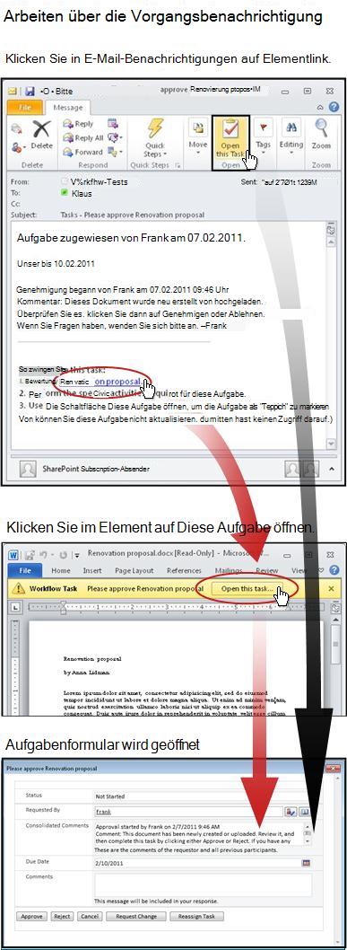 Zugriff auf Element und Aufgabenformular über die E-Mail-Benachrichtigung