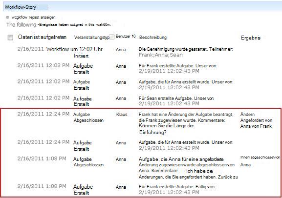 Workflowverlauf mit den Aktionen der Änderungsanforderung
