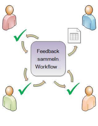 Weiterleitung eines Elements in einem Workflow zwischen den Teilnehmern