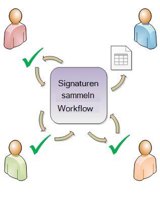 Abbildung der Workflowweiterleitung