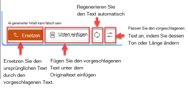 Screenshot des vorgeschlagenen Textbereichs mit vier Schaltflächen: ersetzen, unten einfügen, neu generieren und anpassen.