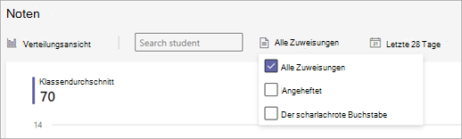 Screenshot der Datenansicht der Notenaktivität in Insights. Dropdownmenüs enthalten Zuweisungen für das Schülersuchfeld (Geben Sie einen Namen ein, oder klicken Sie, um die Liste anzuzeigen) und den Zeitrahmen.