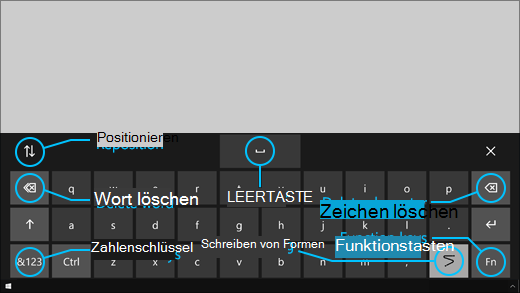 Die Augensteuerungstastatur umfasst Schaltflächen, mit denen Sie die Tastatur neu positionieren oder Wörter und Zeichen löschen können, eine Schaltfläche zum Aktivieren/Deaktivieren von Swype und eine Schaltfläche, die als LEERTASTE fungiert.