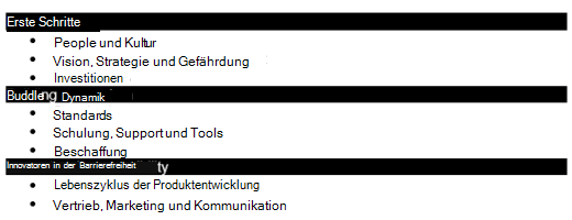 Absätze mit Farbbannern in Outlook.