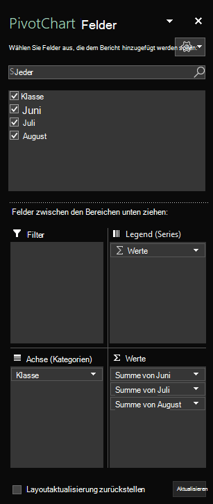 PivotChart-Bereich 
