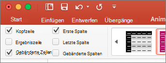 Das Kontrollkästchen Kopfzeile ist auf der Registerkarte Tabellenentwurf in PowerPoint für Mac aktiviert.