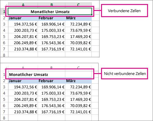 Zellen vor und nach dem Teilen