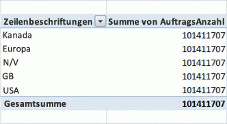 Beispiel für eine PivotTable