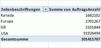 PivotTable-Beispiel