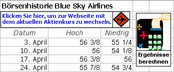 Beispiele für Formen