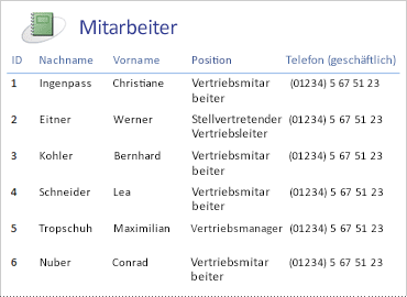Mitarbeiterbericht mit tabellarischem Layout