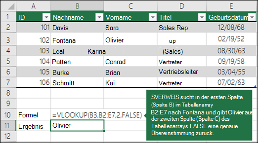 =SVERWEIS (B3;B2:E7;2;FALSCH) SVERWEIS sucht in der ersten Spalte (Spalte B) der table_array B2:E7 nach 