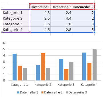 Säulendiagramm