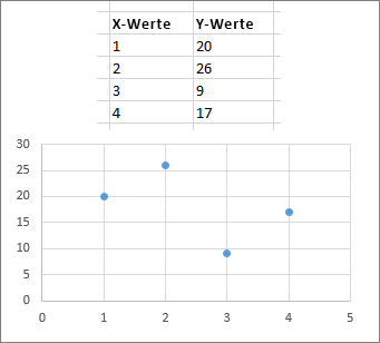 Punktdiagramm
