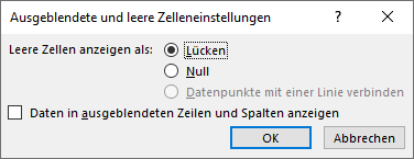 Screenshot, der zeigt, wie Excel ausgeblendete oder leere Zellen in Sparklines im Dialogfeld 