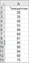 Beispiel für Excel-Histogrammdaten