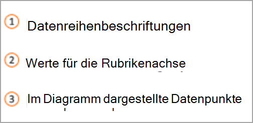 Diagrammschlüssel