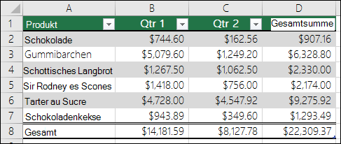 Beispiel für Daten, die als Excel-Tabelle formatiert sind