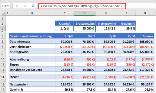Abbildung der XVERWEIS-Funktion, die verwendet wird, um horizontale Daten aus einer Tabelle zurückzugeben, indem 2 XLOOKUPs geschachtelt werden. Die Formel lautet: =XLOOKUP(D2;$B 6:$B 17;XLOOKUP($C 3;$C 5:$G 5;$C 6:$G 17))