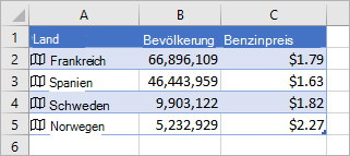 Spalte A enthält Symbole und Ländernamen, Spalte B enthält Bevölkerungswerte und Spalte C enthält Gasonline-Preise
