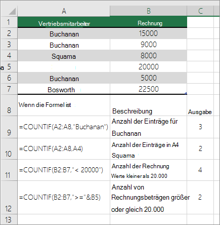 ZÄHLENWENN-Beispiele