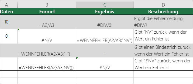 Beispiel
