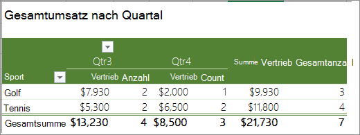 PivotTable