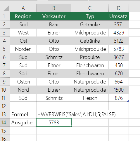 Ein Beispiel für eine HLOOKUP-Formel, die nach einer genauen Übereinstimmung sucht