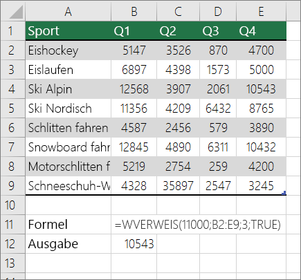 Ein Beispiel für eine HLOOKUP-Formel, die nach einer ungefähren Übereinstimmung sucht