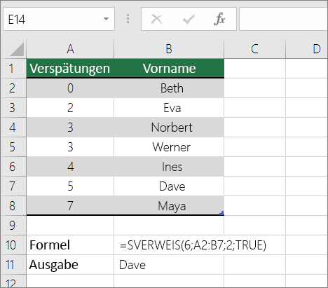 Ein Beispiel für eine VLOOKUP-Formel, die nach einer ungefähren Übereinstimmung sucht
