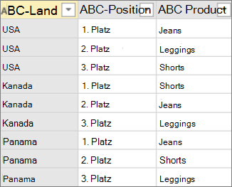 Datenbeispiel vor dem Pivotieren ohne Aggregation
