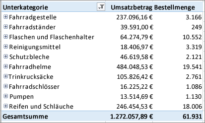 PivotTable mit Elementen, zu denen Sie einen Drilldown ausgeführt haben
