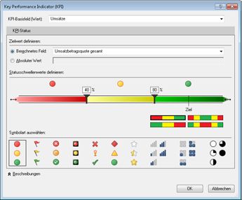 KPI in PowerPivot