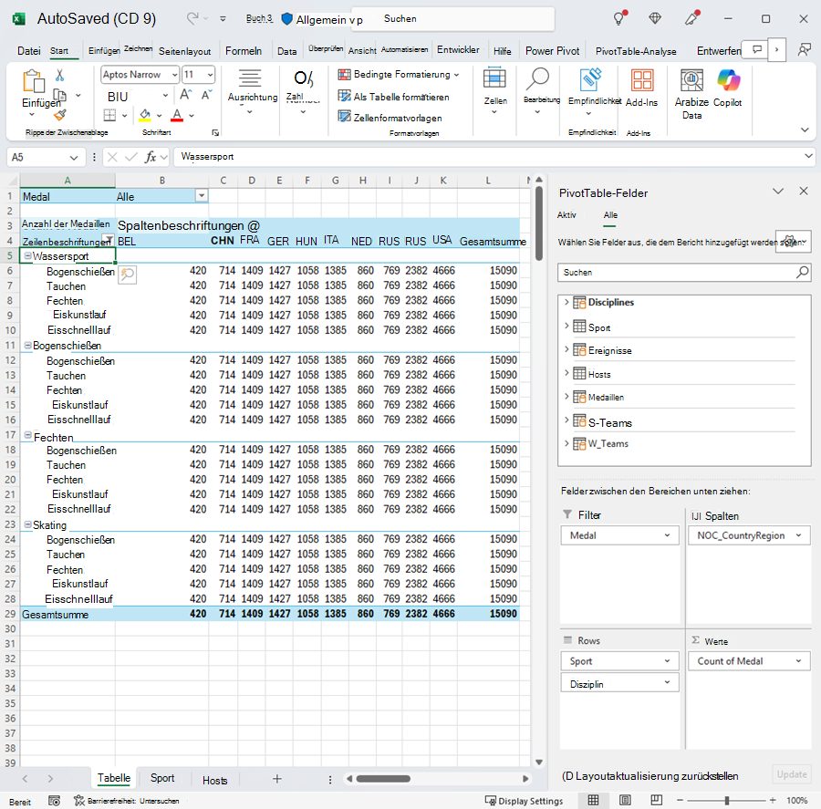 PivotTable mit korrigierter Anordnung