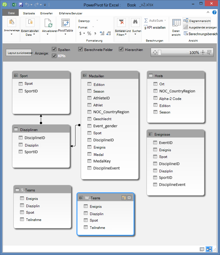 Power Pivot-Tabellen in Diagrammsicht