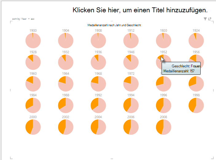 Interagieren mit Power View-Diagrammen mit Vielfachen