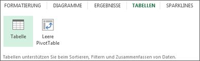 Schnellanalysekatalog 'Tabellen'