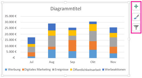 Empfohlenes gestapeltes Säulendiagramm