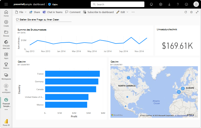 Power BI-Dienst