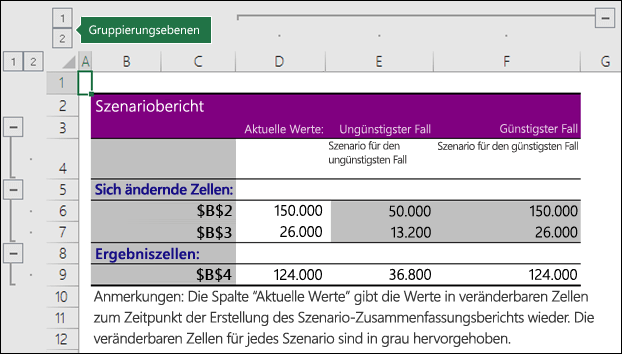 Szenariozusammenfassung mit Zellbezügen