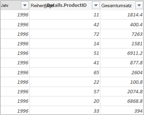 Total Sales