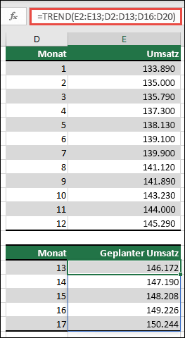 Verwenden Sie TREND, um die Umsatzentwicklung für die Monate 13 bis 17 vorherzusagen, wenn Sie Ist-Werte für die Monate 1 bis 12 haben.