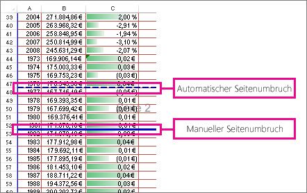 Manuelle und automatische Seitenumbrüche