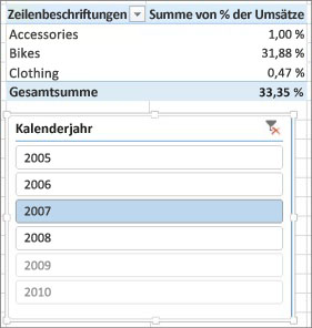 Falsches Ergebnis der Summe von % vom Umsatz in PivotTable