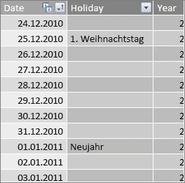 Tabelle 