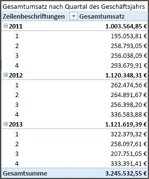 Total sales by fiscal quarter PivotTable