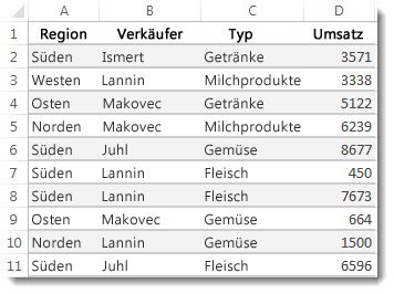 Daten in einem Excel-Arbeitsblatt