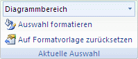 Screenshot der Gruppe 